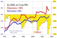 en 2020 % du pbi en pbi en pbi en pbi en