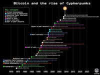 bitcoin and the rise of cyberpunks