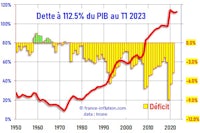 a graph with a red line and a graph with a red line